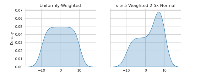 ../_images/editing_case_weighting-1.png